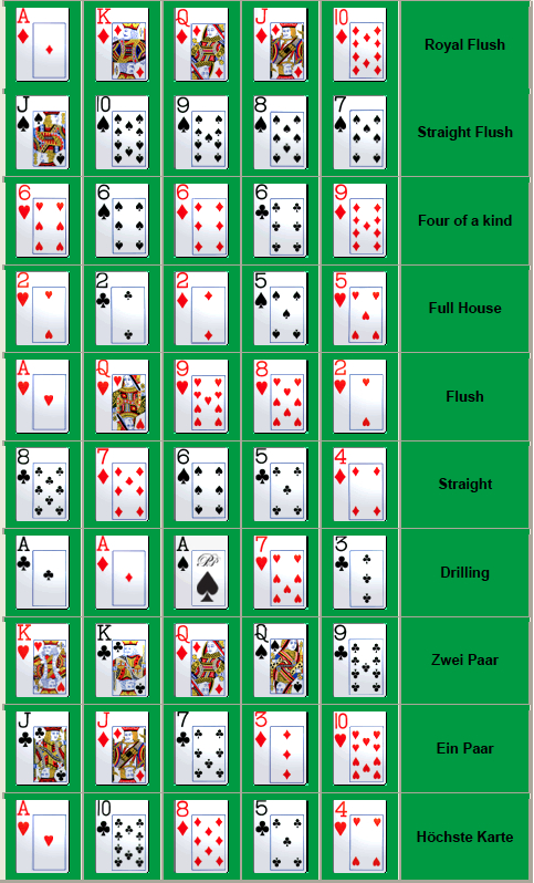 Poker Reihenfolge Blätter