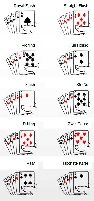 poker karten rangliste