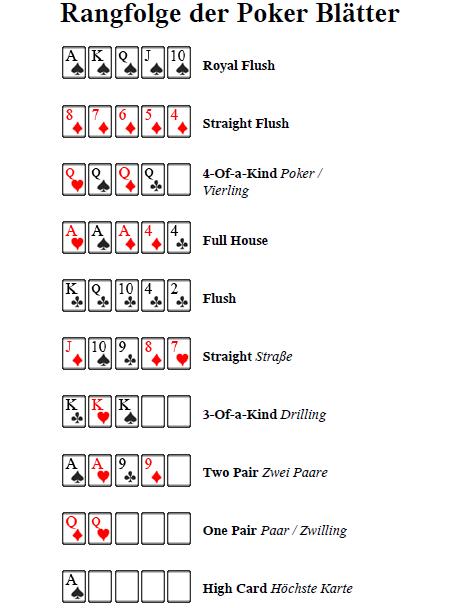 Poker Hände Reihenfolge
