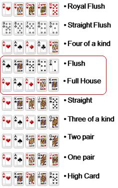 texas poker flush rules