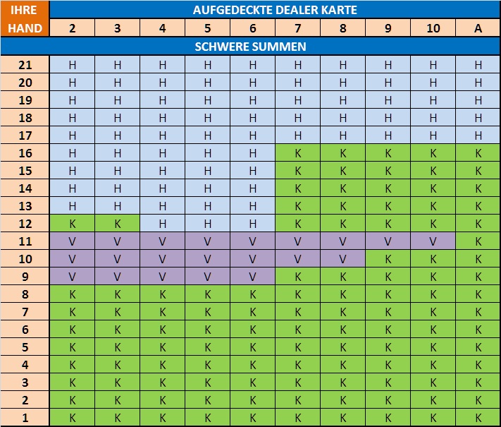 black jack strategie tabelle