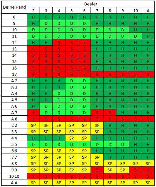 blackjack regeln
