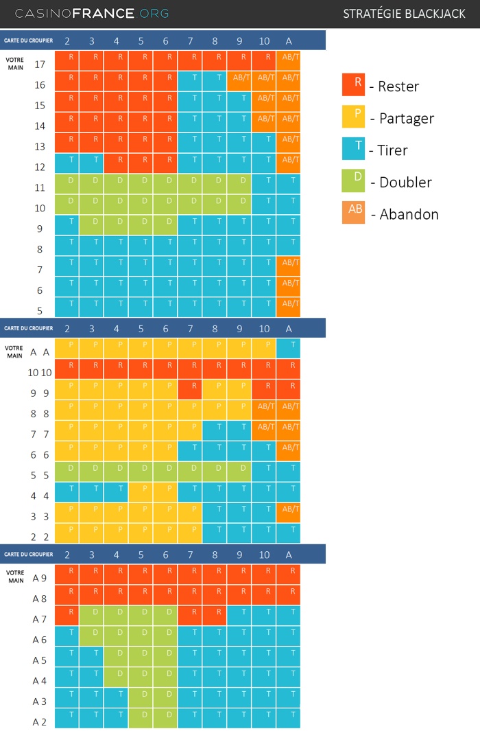 blackjacktabelle