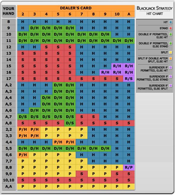 tabelle blackjack