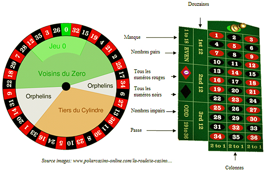 tableau roulette casino