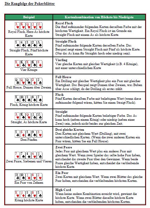 texas holdem poker regeln pdf