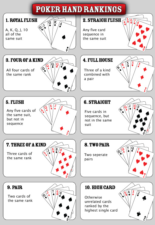 texas holdem table cards highest