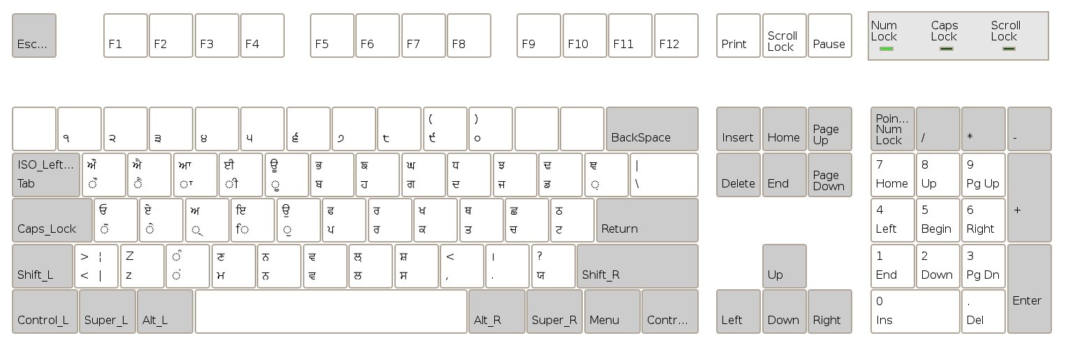 chinesisches alphabet zum ausdrucken