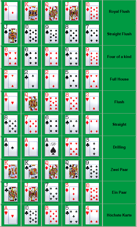 Online Casino Texas Hold Em