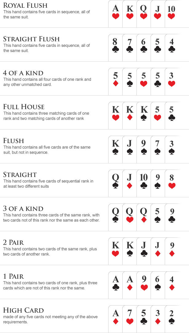 Kartenwerte Poker