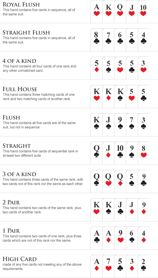 flush rules poker texas holdem