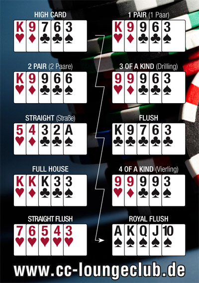 Texas Holdem Poker Rules For Beginners