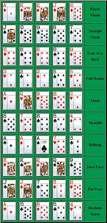 Poker reihenfolge – Dasbesteonlinecasino