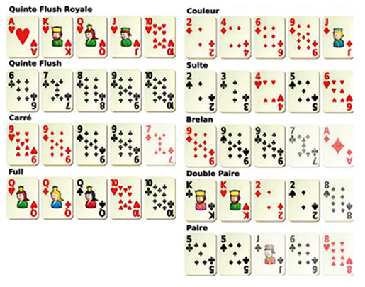 Delegation Poker Template(Excel)