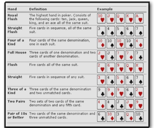 Zynga poker card cheats