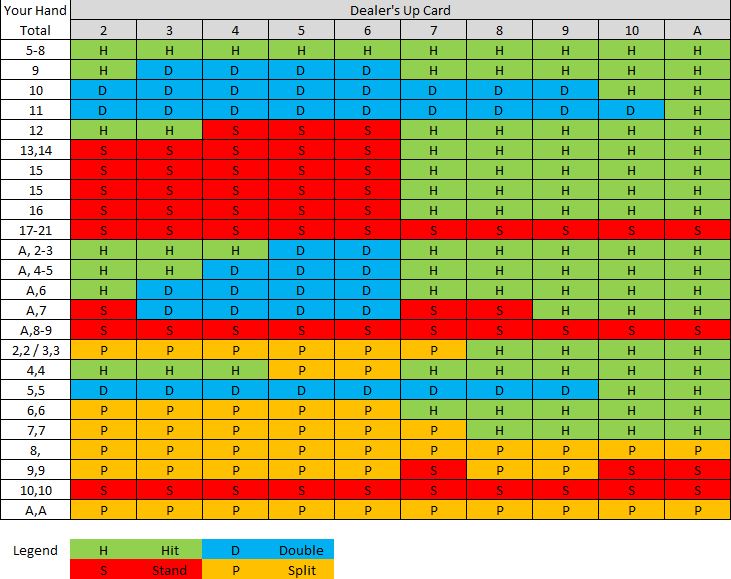 blackjack betting deviations