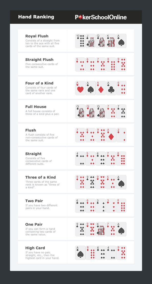 5 card draw vs texas holdem